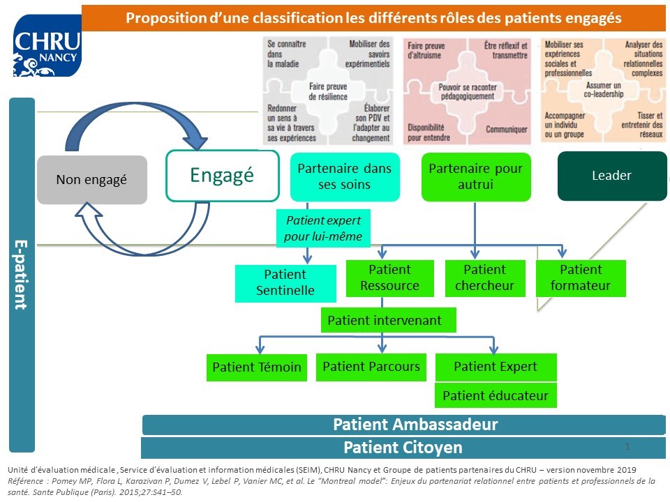 schema_patient_partenaire-chu-nancy